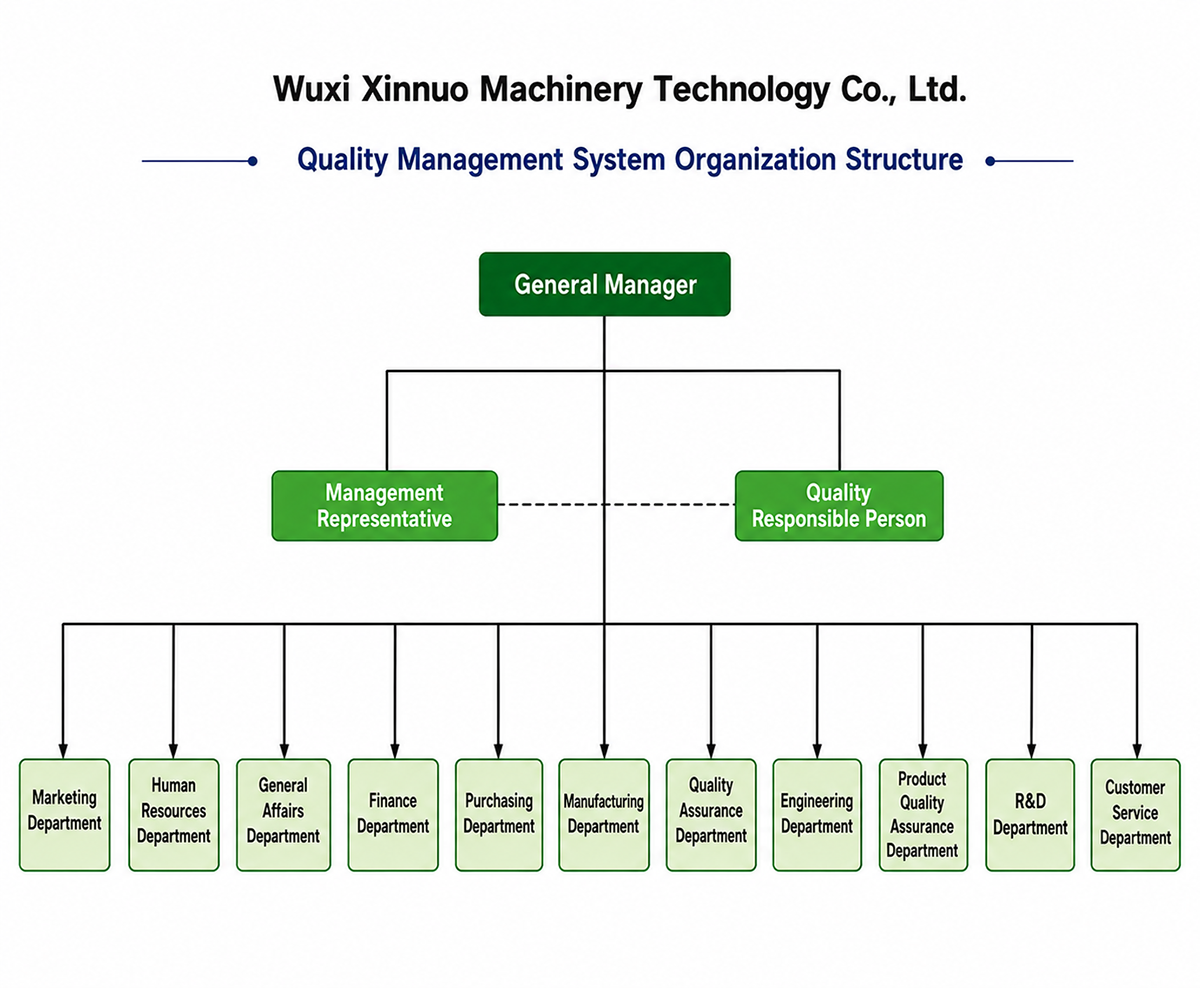  Organizational Structure
